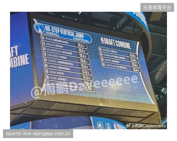 NBA球员体能测试数据良好，状态保持稳定——全面解析
